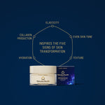 Manuka Health cream jar and packaging on a dark blue background with text about skin transformation.