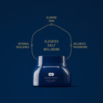 Manuka Health Manuka Honey Daily MGO 400+. Elevate Daily Wellbeing.