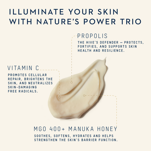 Skincare product with text highlighting propolis, vitamin C, and MGO 400+ Manuka Honey for skin health.