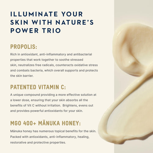 An informational skincare graphic with text describing three ingredients: Propolis, Patented Vitamin C, and MGO 400+ Mánuka Honey. The left side has a cream background with dark blue and tan text, and the right side shows a close-up of a thick beige cream swirled in the texture.